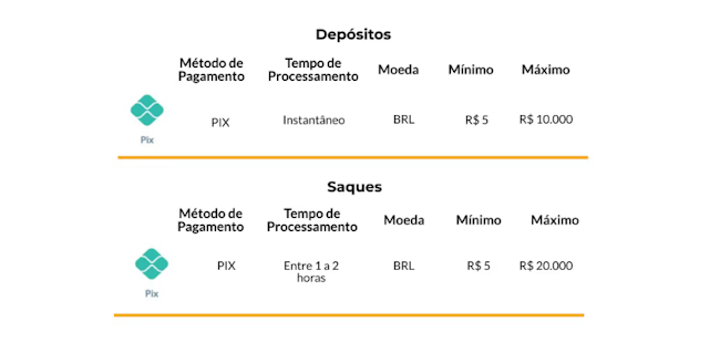 Bet app